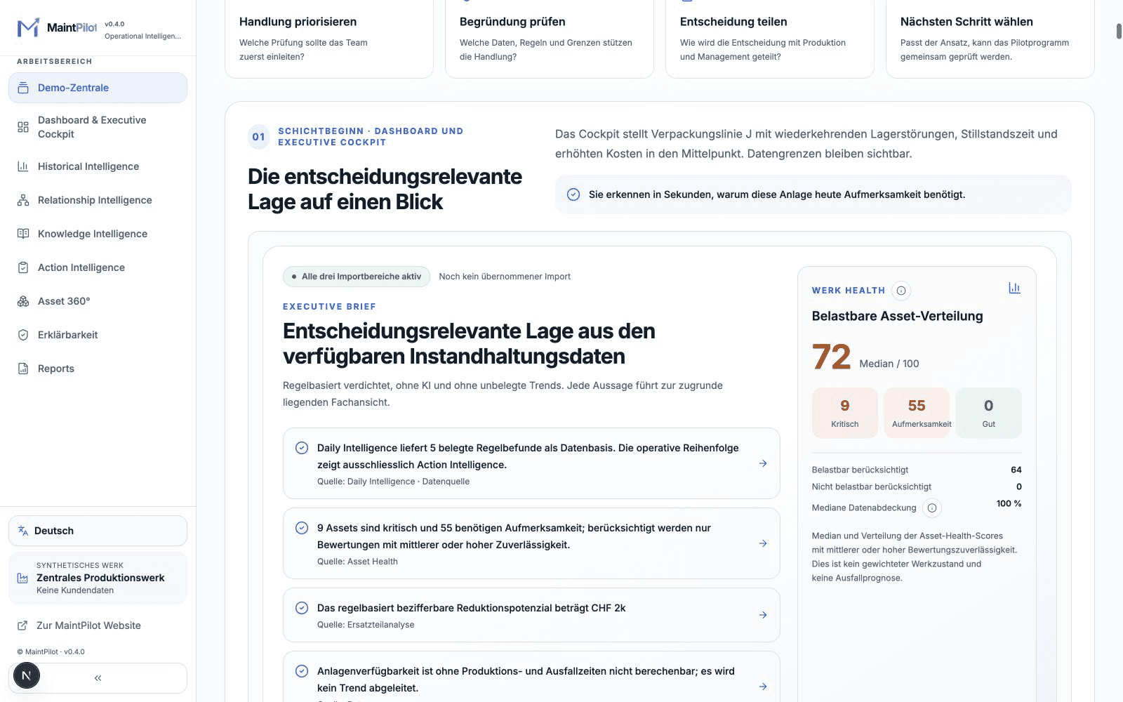 MaintPilot Executive Cockpit mit Instandhaltungsprioritäten und operativen Kennzahlen